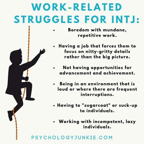 intj