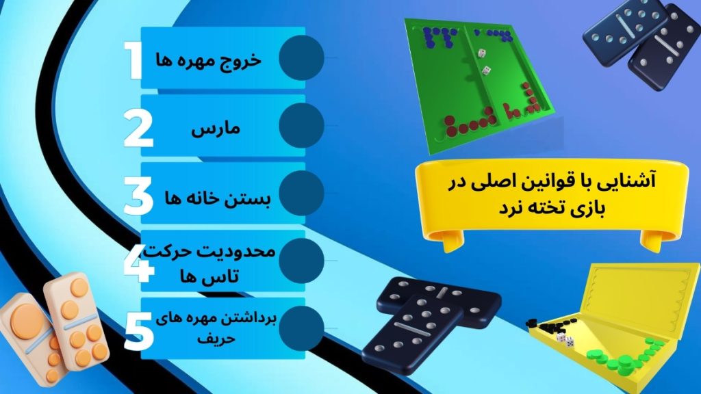 آشنایی با قوانین اصلی در بازی تخته نرد